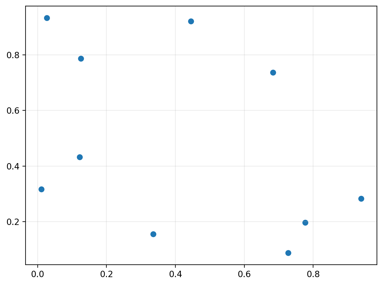 Add brief alt text: [Chart type] of [type of data] where [reason for including].